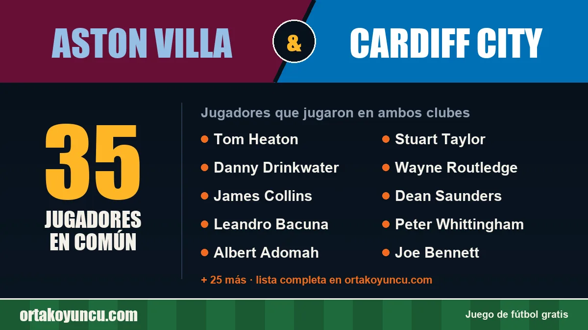 Jugadores que jugaron en Aston Villa y Cardiff City: 35 jugadores