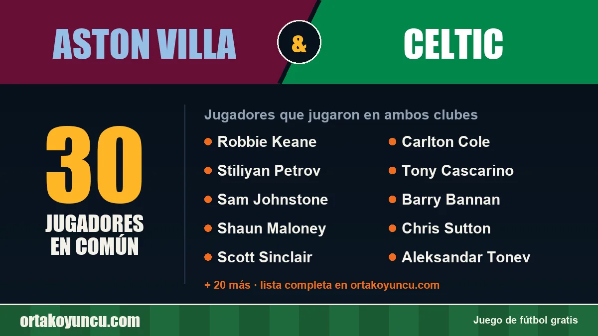 Jugadores que jugaron en Aston Villa y Celtic: 30 jugadores