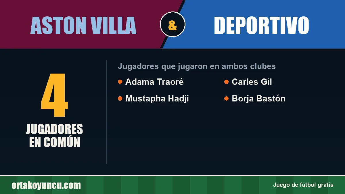 Jugadores que jugaron en Aston Villa y Deportivo: 4 jugadores