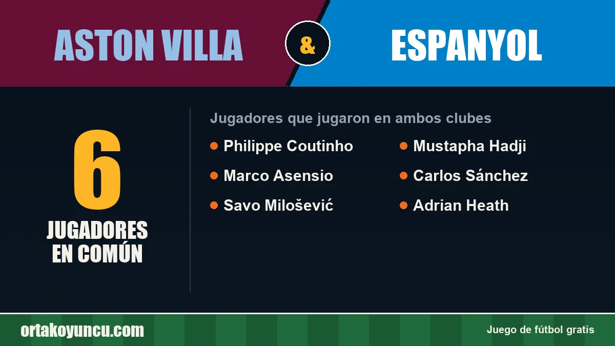 Jugadores que jugaron en Aston Villa y Espanyol: 6 jugadores