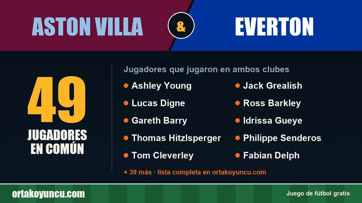 Jugadores que jugaron en Aston Villa y Everton: 49 jugadores