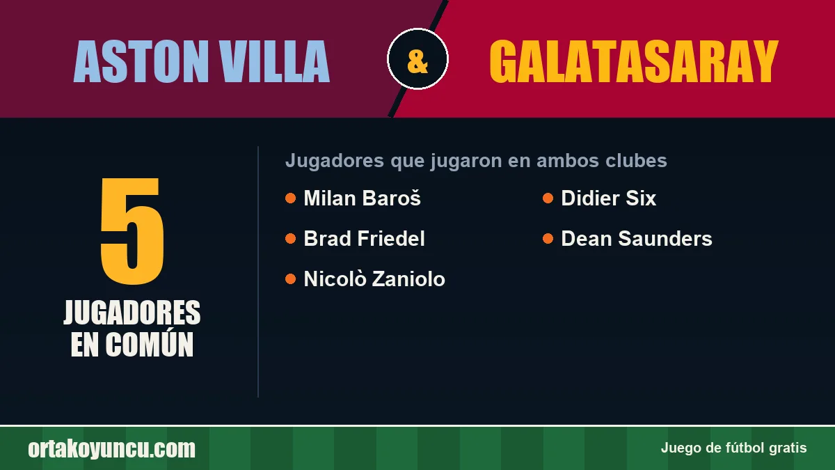 Jugadores que jugaron en Aston Villa y Galatasaray: 5 jugadores