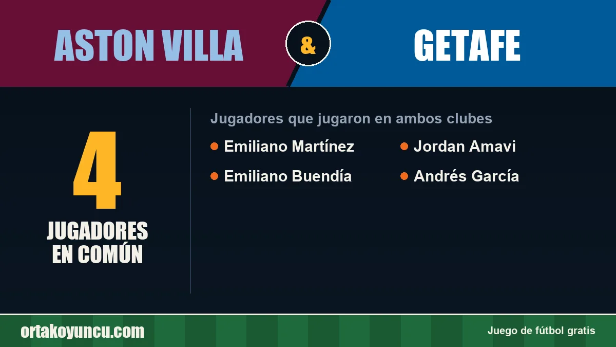Jugadores que jugaron en Aston Villa y Getafe: 4 jugadores