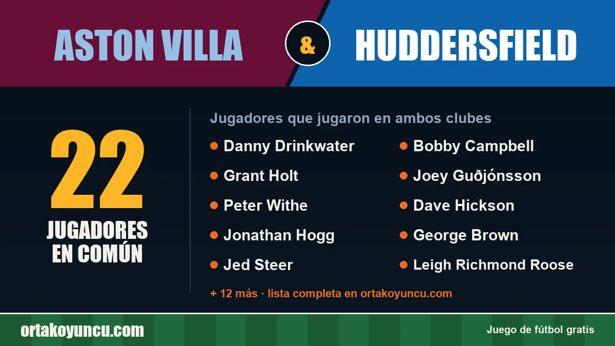 Jugadores que jugaron en Aston Villa y Huddersfield: 22 jugadores