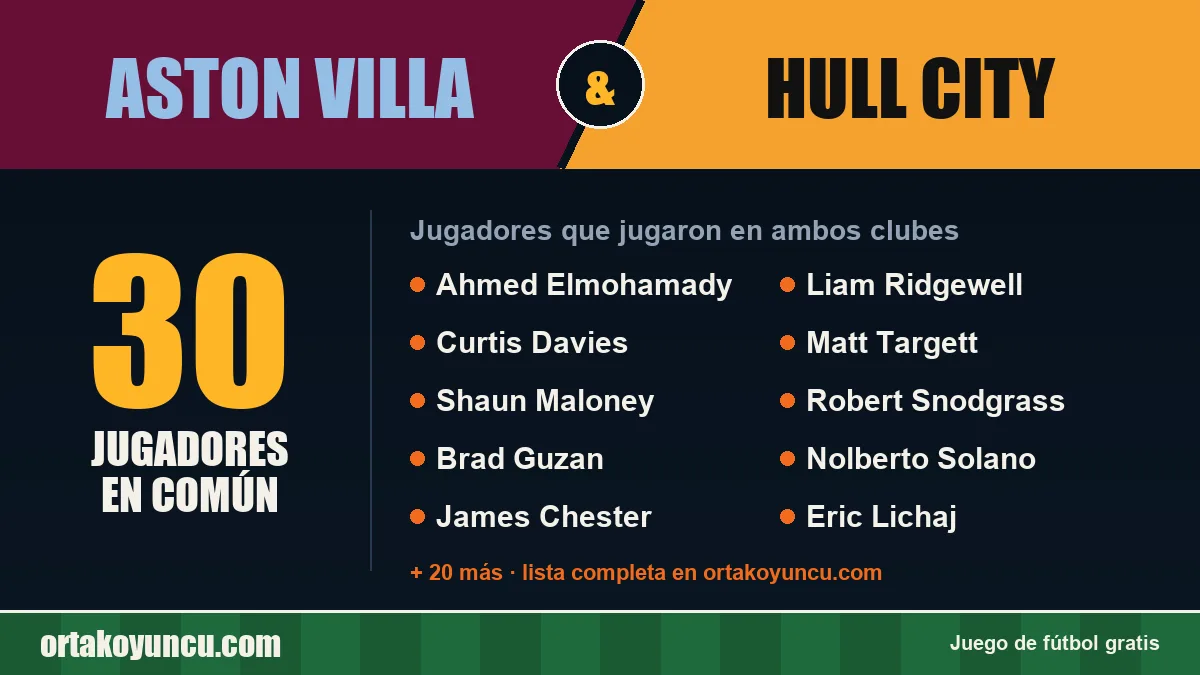 Jugadores que jugaron en Aston Villa y Hull City: 30 jugadores