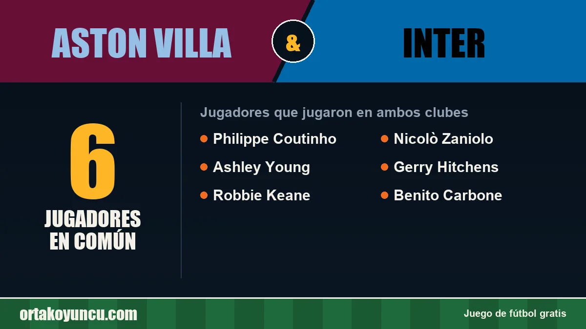 Jugadores que jugaron en Aston Villa y Inter: 6 jugadores