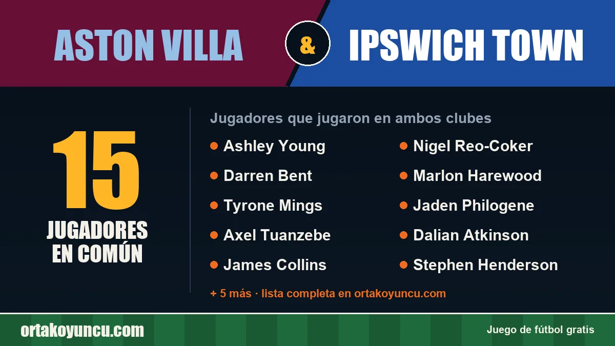 Jugadores que jugaron en Aston Villa y Ipswich Town: 15 jugadores