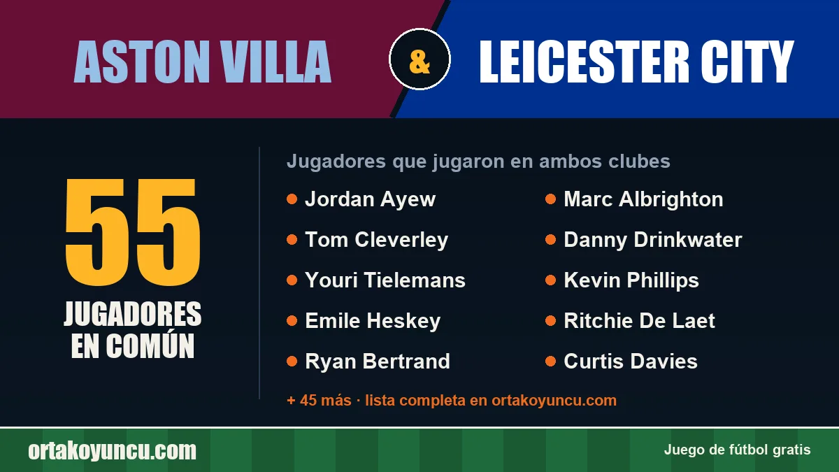 Jugadores que jugaron en Aston Villa y Leicester City: 55 jugadores