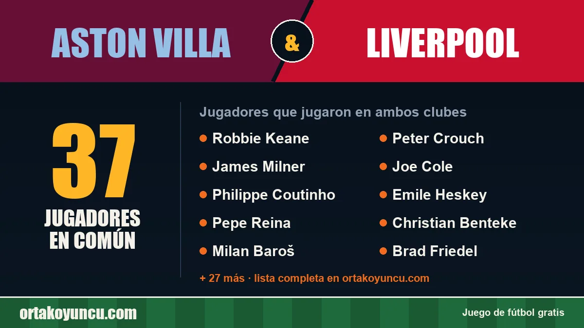 Jugadores que jugaron en Aston Villa y Liverpool: 37 jugadores