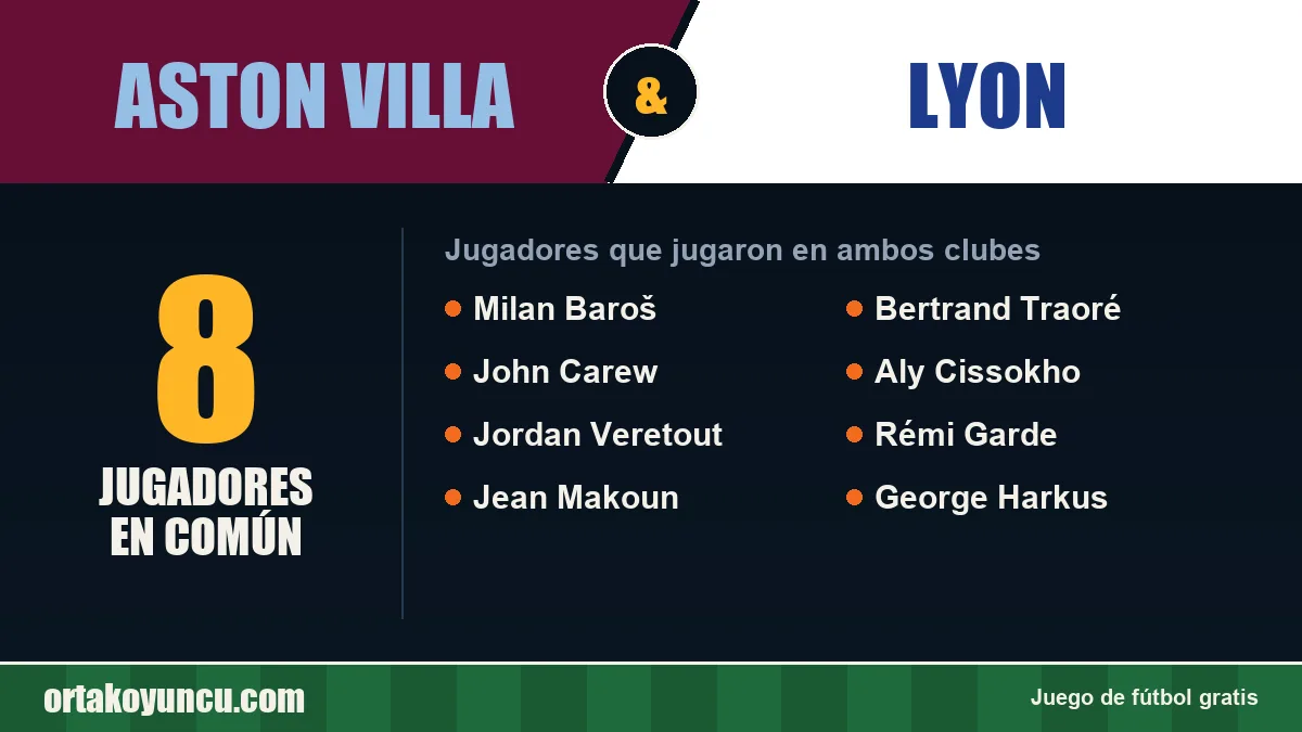 Jugadores que jugaron en Aston Villa y Lyon: 8 jugadores