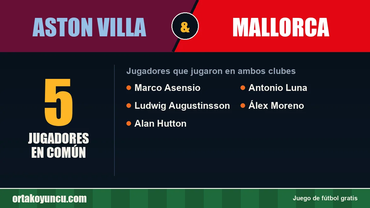 Jugadores que jugaron en Aston Villa y Mallorca: 5 jugadores