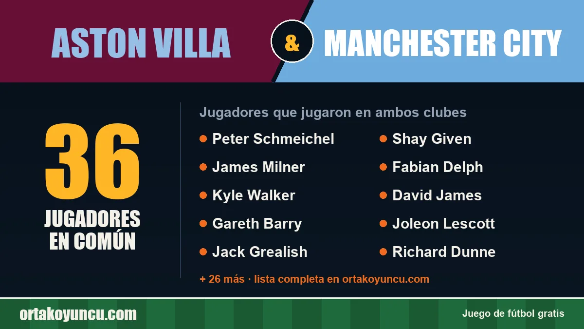 Jugadores que jugaron en Aston Villa y Manchester City: 36 jugadores