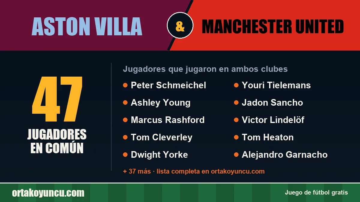 Jugadores que jugaron en Aston Villa y Manchester United: 47 jugadores