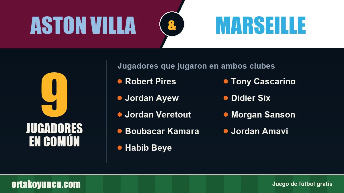 Jugadores que jugaron en Aston Villa y Marseille: 9 jugadores