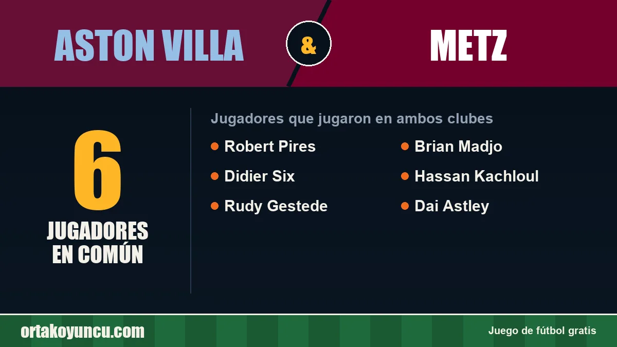 Jugadores que jugaron en Aston Villa y Metz: 6 jugadores