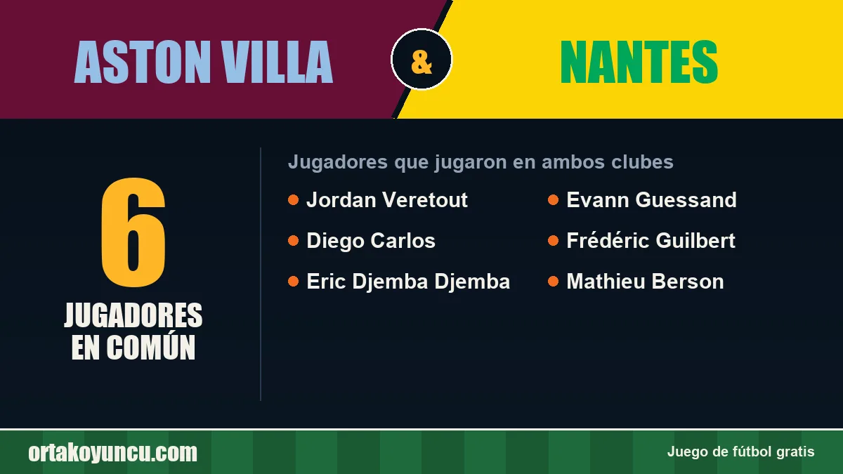 Jugadores que jugaron en Aston Villa y Nantes: 6 jugadores