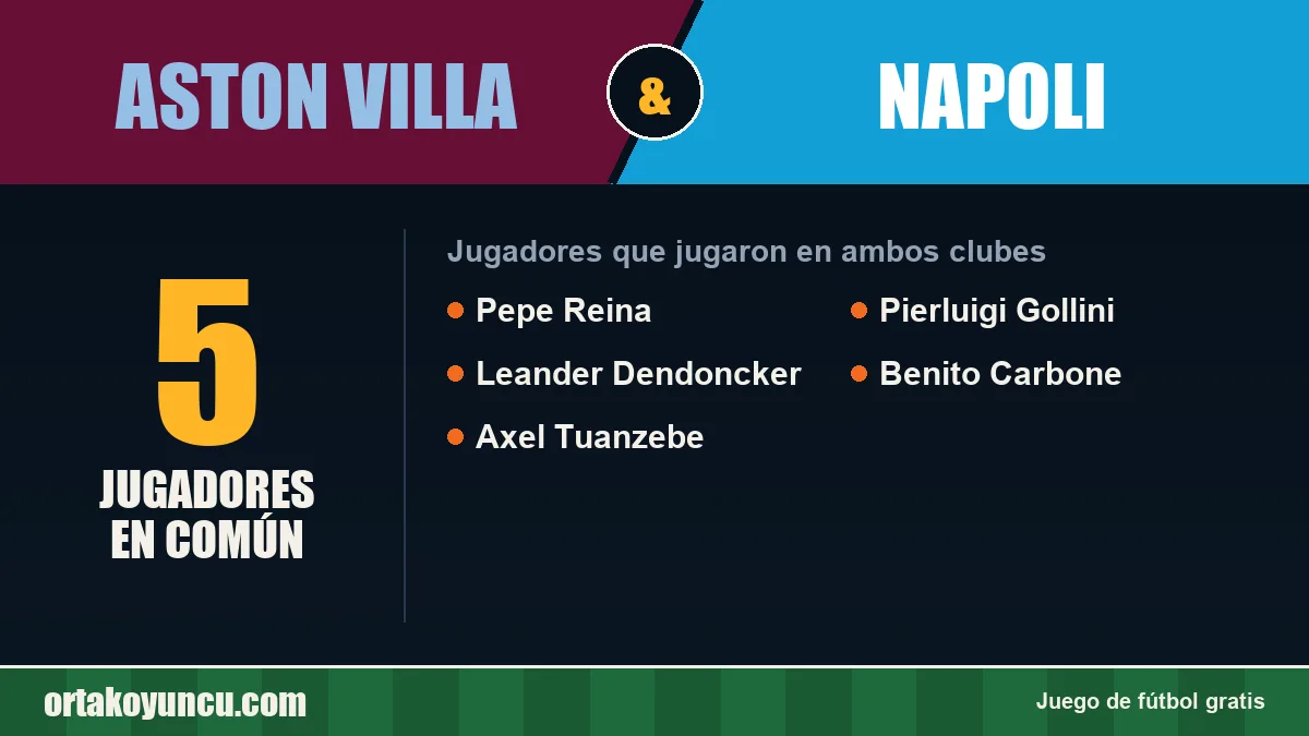 Jugadores que jugaron en Aston Villa y Napoli: 5 jugadores