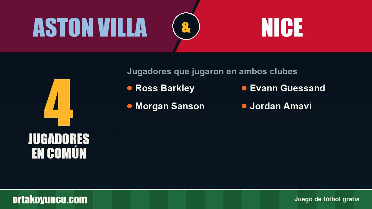 Jugadores que jugaron en Aston Villa y Nice: 4 jugadores