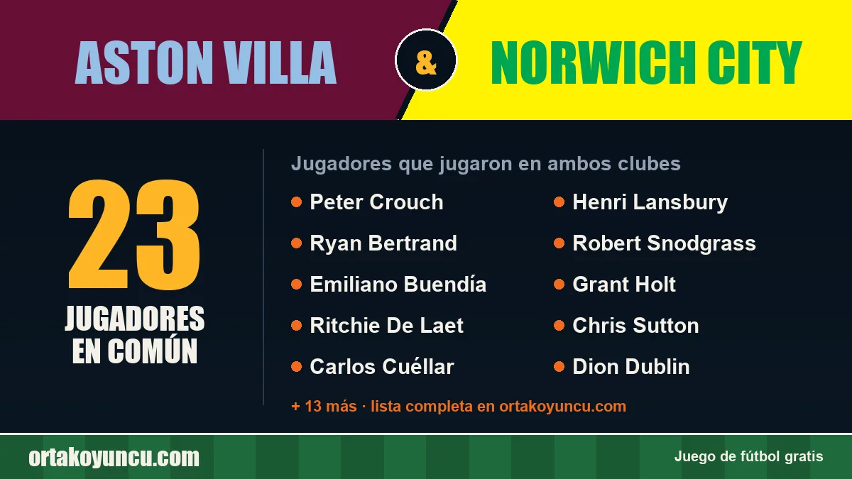 Jugadores que jugaron en Aston Villa y Norwich City: 23 jugadores