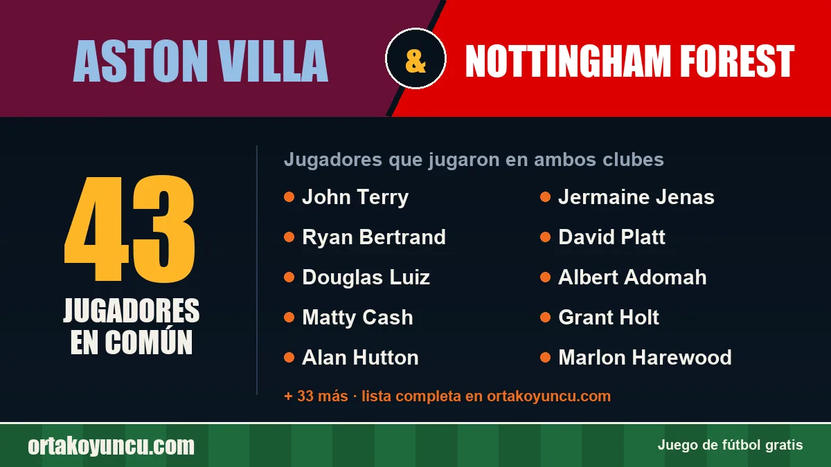 Jugadores que jugaron en Aston Villa y Nottingham Forest: 43 jugadores