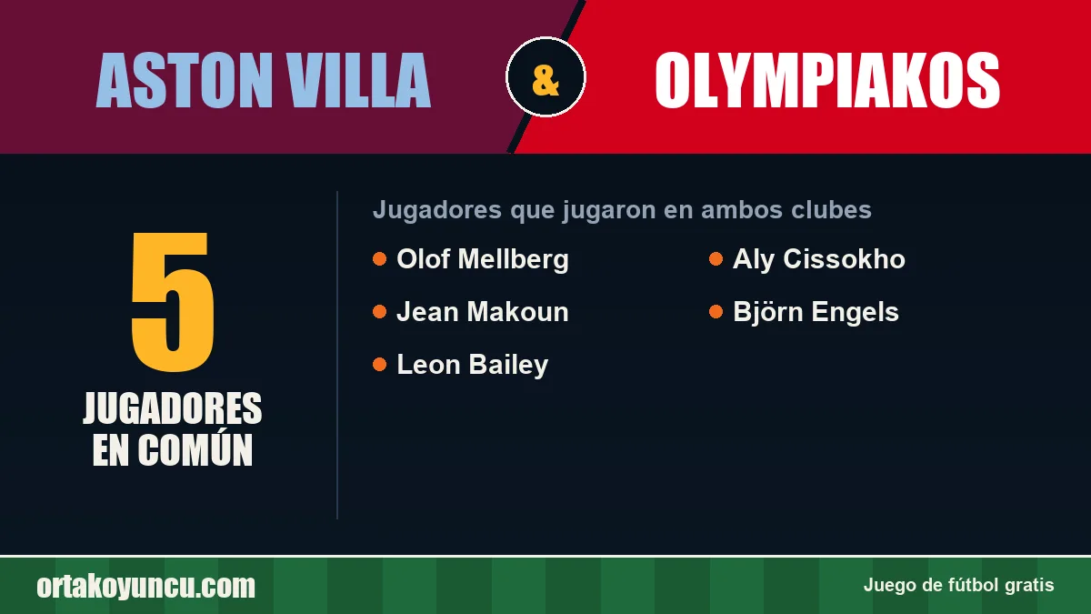 Jugadores que jugaron en Aston Villa y Olympiakos: 5 jugadores