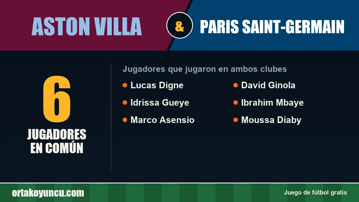 Jugadores que jugaron en Aston Villa y Paris Saint-Germain: 6 jugadores