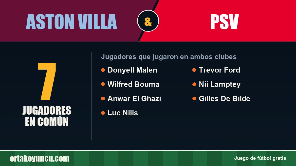 Jugadores que jugaron en Aston Villa y PSV: 7 jugadores