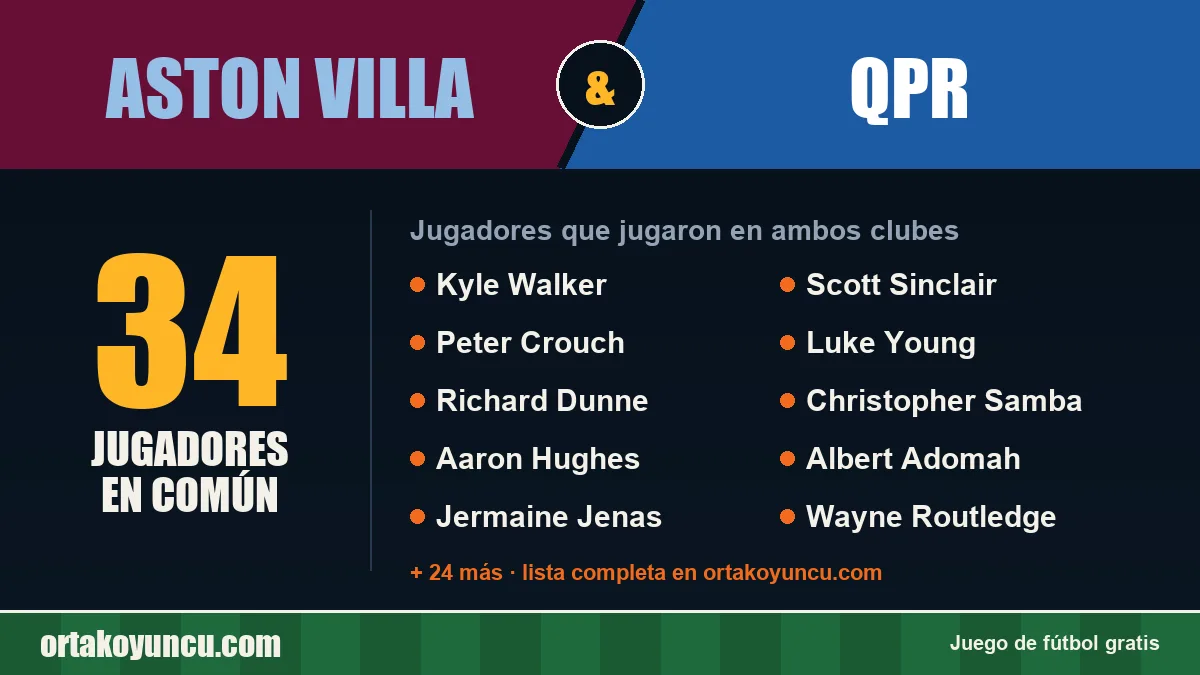 Jugadores que jugaron en Aston Villa y QPR: 34 jugadores