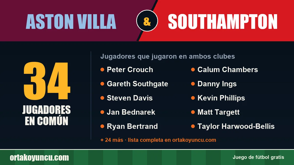 Jugadores que jugaron en Aston Villa y Southampton: 34 jugadores