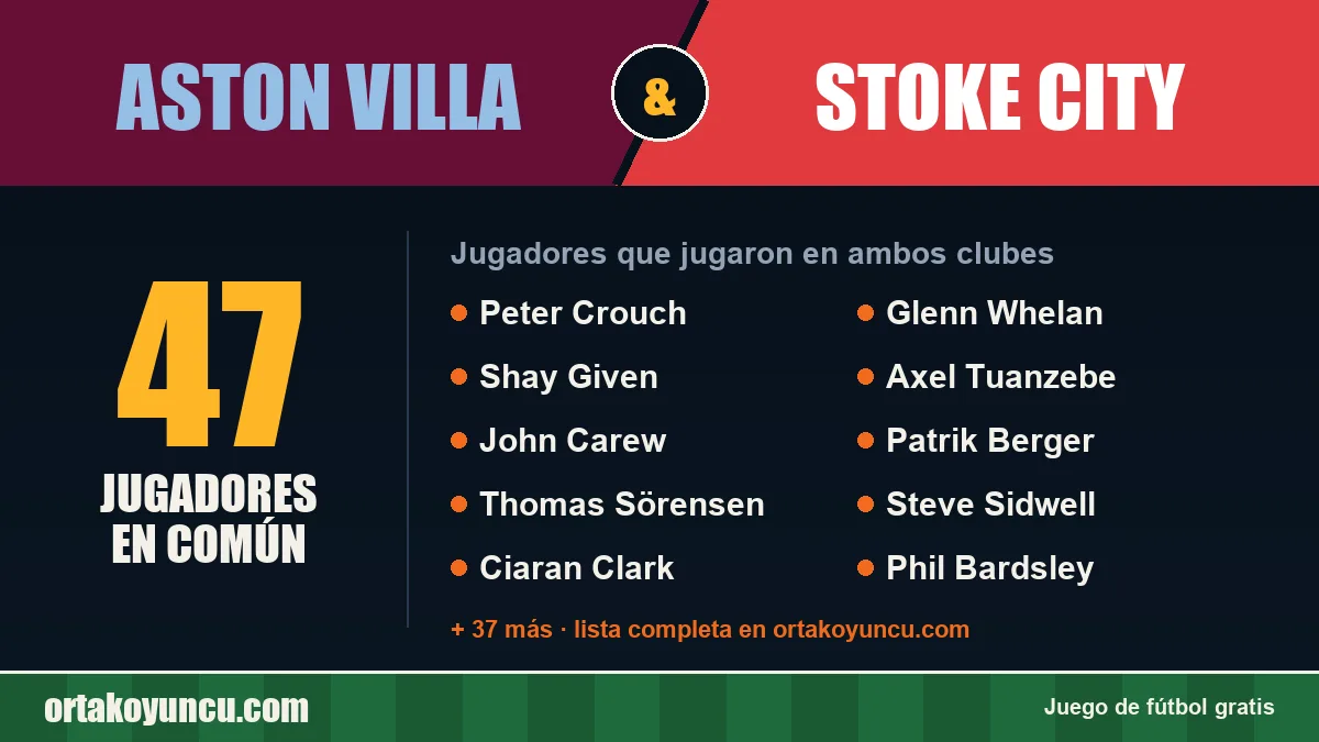 Jugadores que jugaron en Aston Villa y Stoke City: 47 jugadores