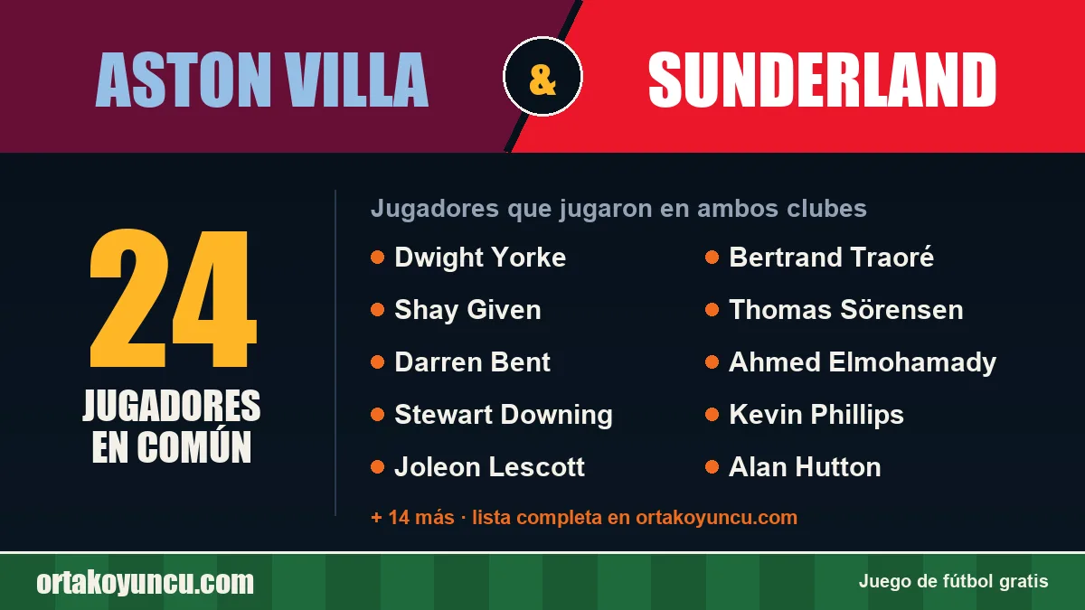Jugadores que jugaron en Aston Villa y Sunderland: 24 jugadores