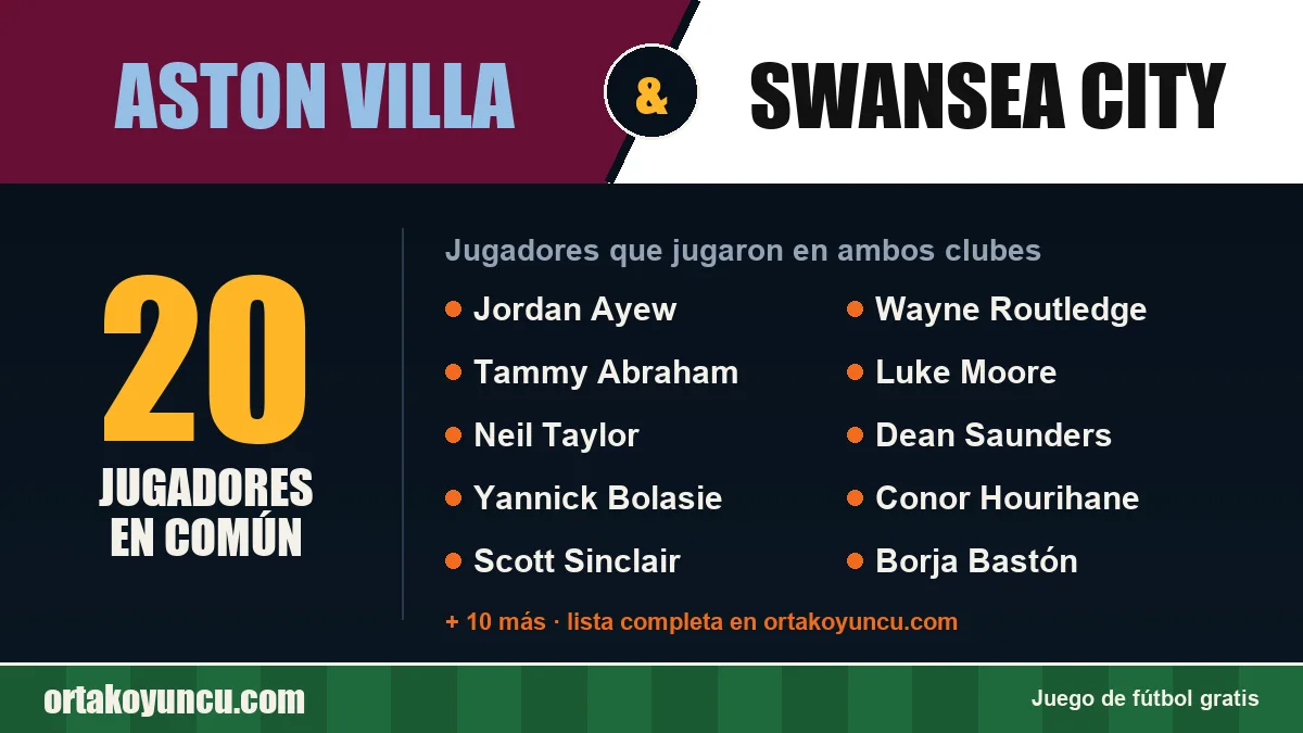 Jugadores que jugaron en Aston Villa y Swansea City: 20 jugadores