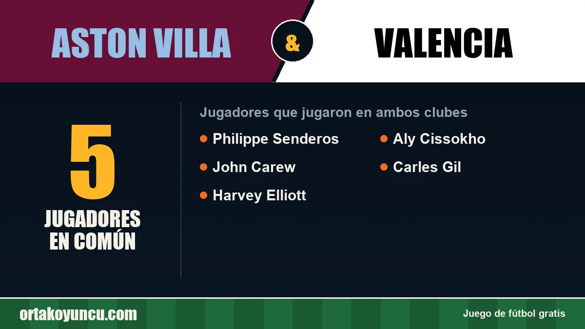 Jugadores que jugaron en Aston Villa y Valencia: 5 jugadores