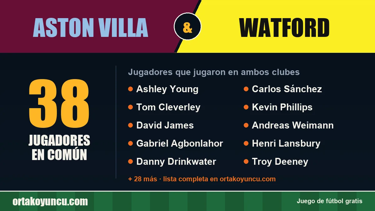 Jugadores que jugaron en Aston Villa y Watford: 38 jugadores