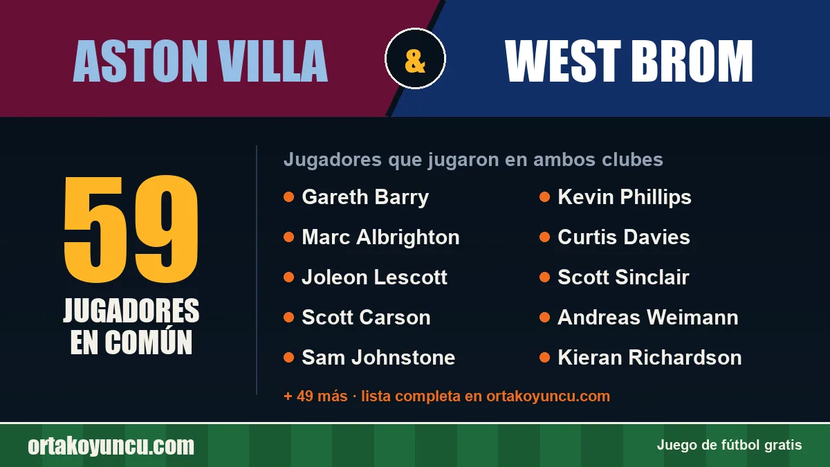 Jugadores que jugaron en Aston Villa y West Brom: 59 jugadores