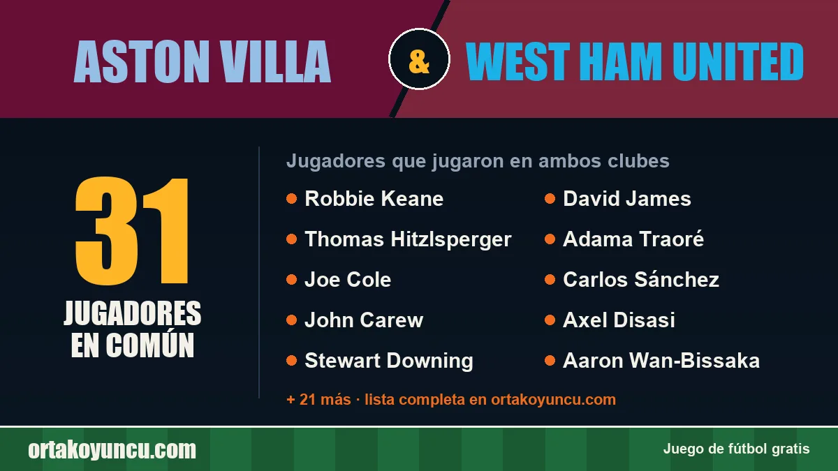 Jugadores que jugaron en Aston Villa y West Ham United: 31 jugadores