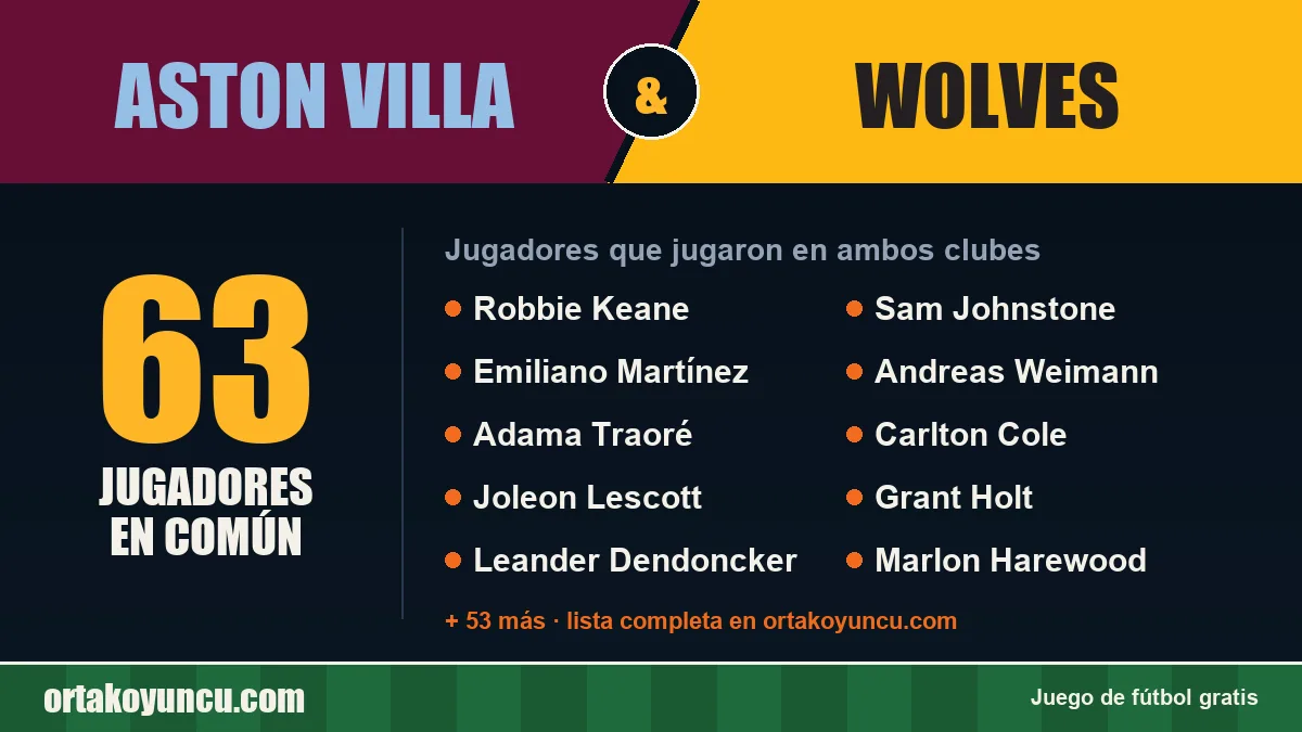 Jugadores que jugaron en Aston Villa y Wolves: 63 jugadores