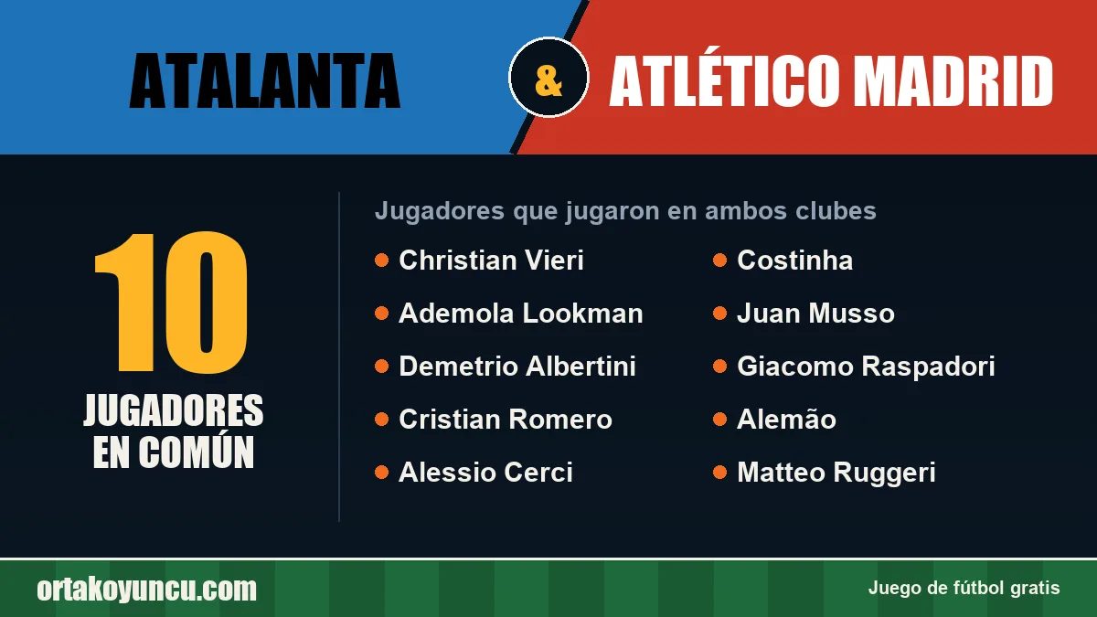 Jugadores que jugaron en Atalanta y Atlético Madrid: 10 jugadores