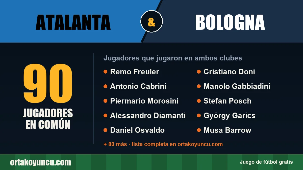 Jugadores que jugaron en Atalanta y Bologna: 90 jugadores