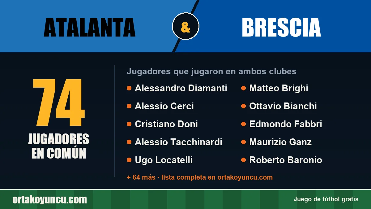 Jugadores que jugaron en Atalanta y Brescia: 74 jugadores