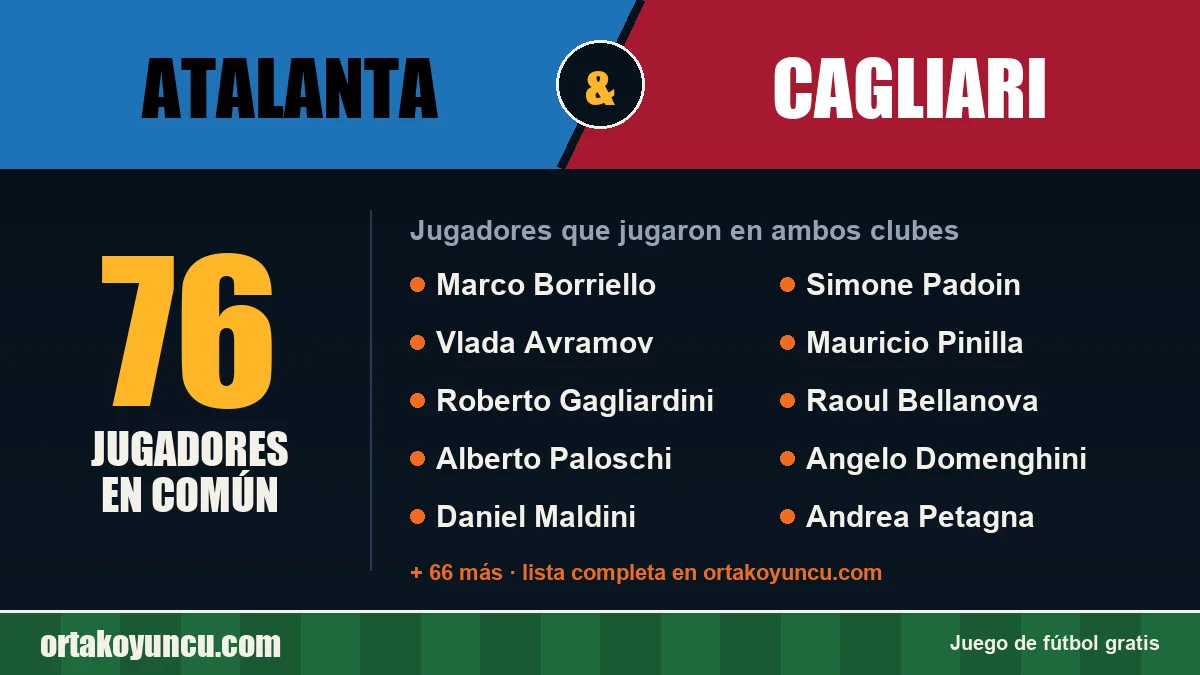 Jugadores que jugaron en Atalanta y Cagliari: 76 jugadores