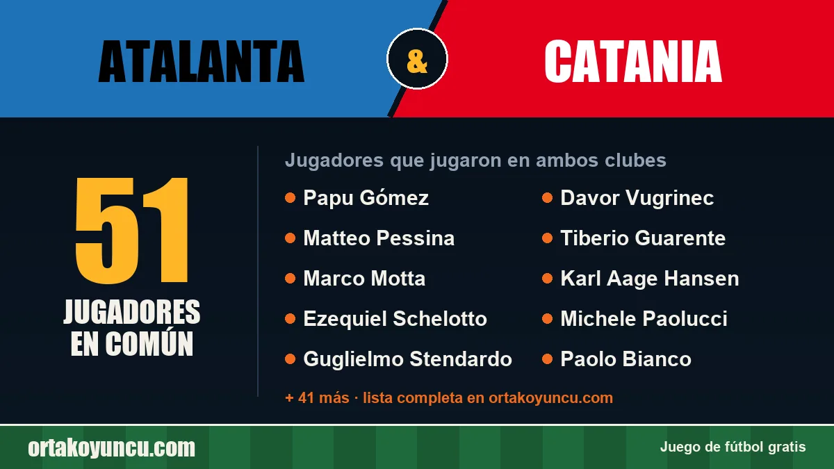 Jugadores que jugaron en Atalanta y Catania: 51 jugadores
