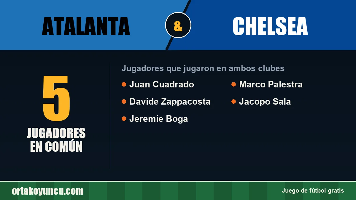 Jugadores que jugaron en Atalanta y Chelsea: 5 jugadores