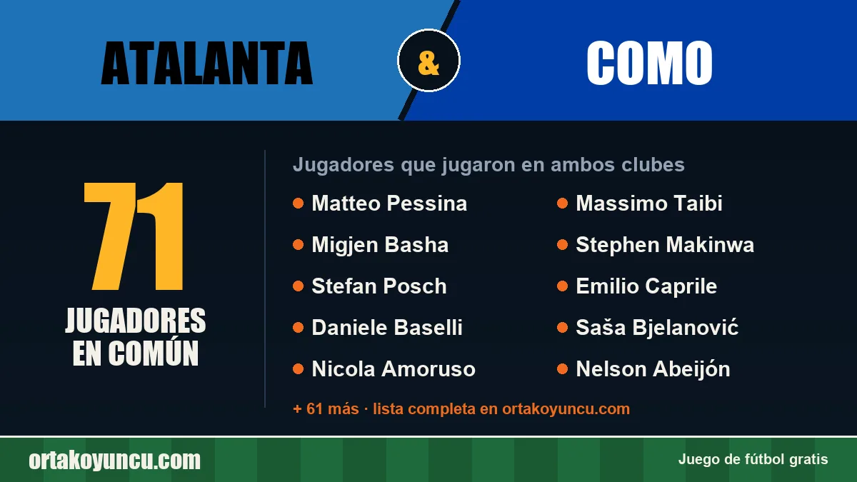 Jugadores que jugaron en Atalanta y Como: 71 jugadores