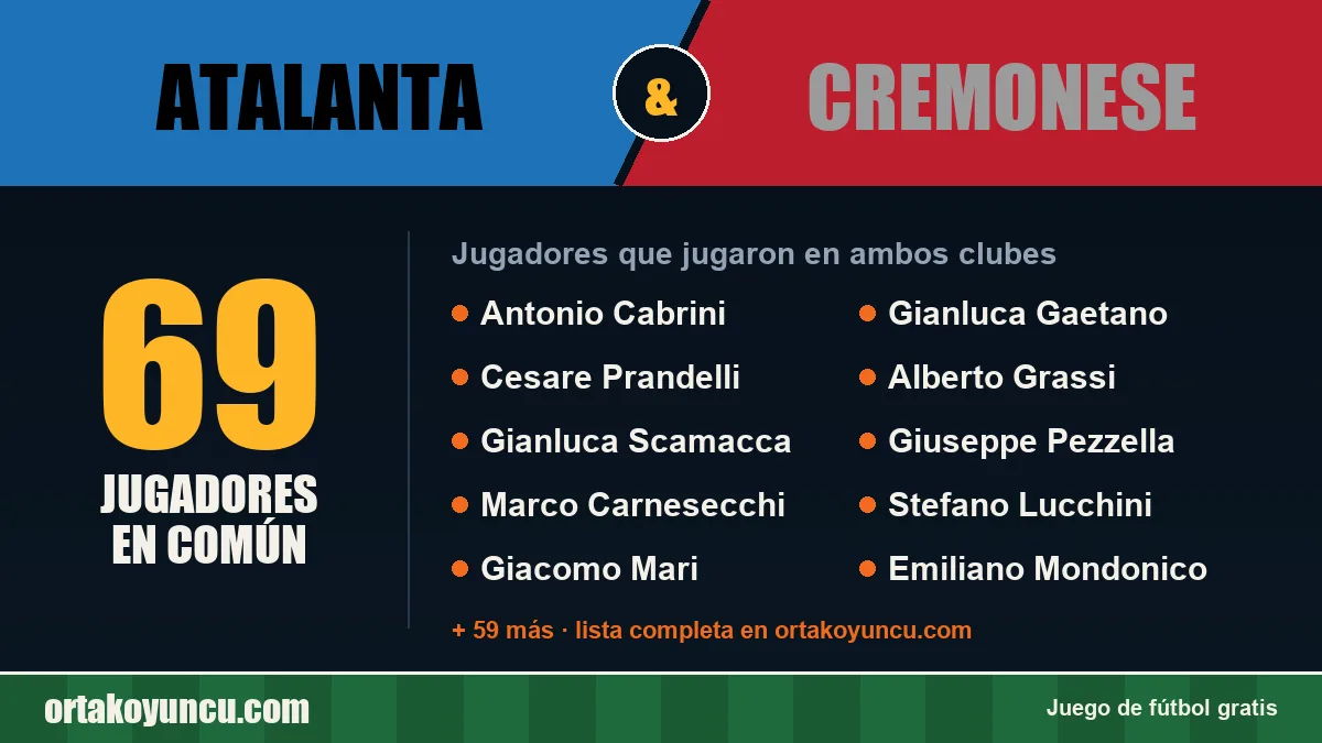 Jugadores que jugaron en Atalanta y Cremonese: 69 jugadores