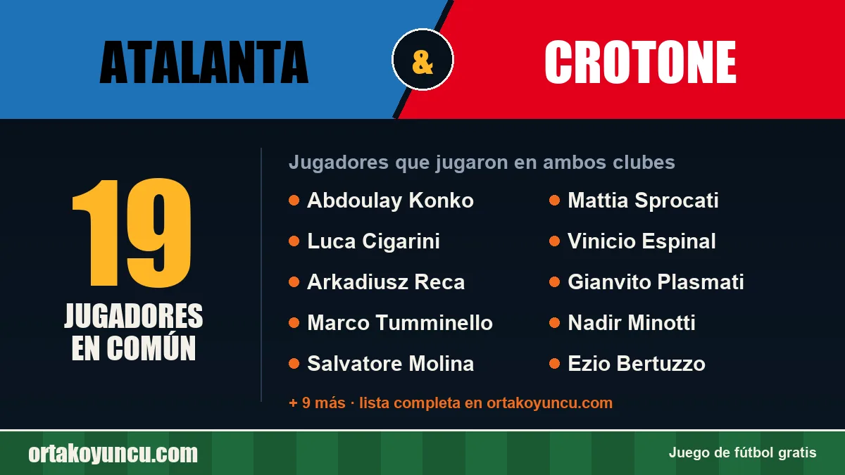 Jugadores que jugaron en Atalanta y Crotone: 19 jugadores