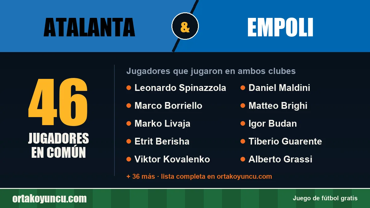 Jugadores que jugaron en Atalanta y Empoli: 46 jugadores