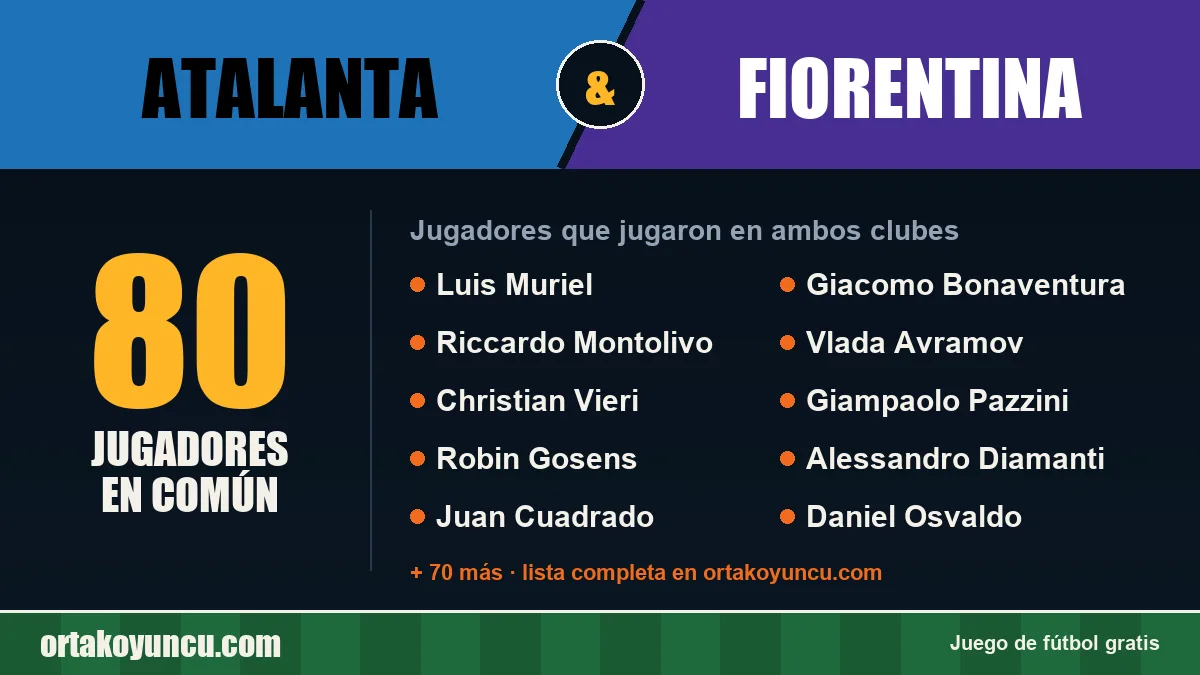 Jugadores que jugaron en Atalanta y Fiorentina: 80 jugadores
