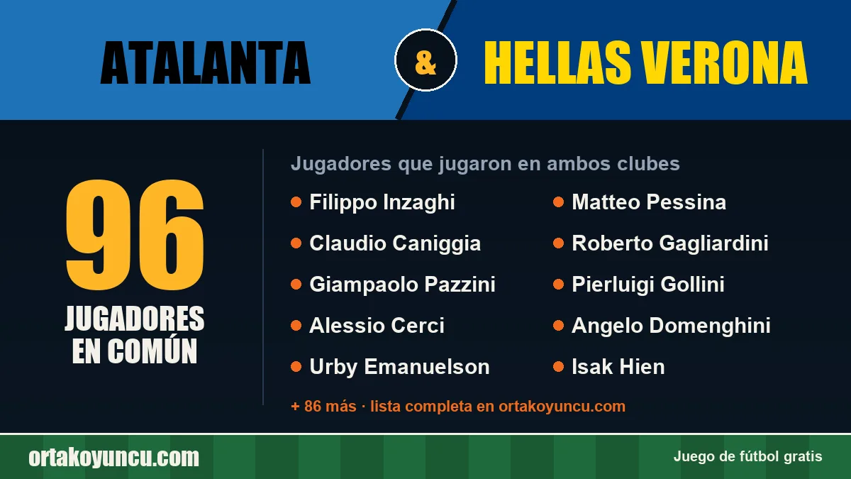 Jugadores que jugaron en Atalanta y Hellas Verona: 96 jugadores