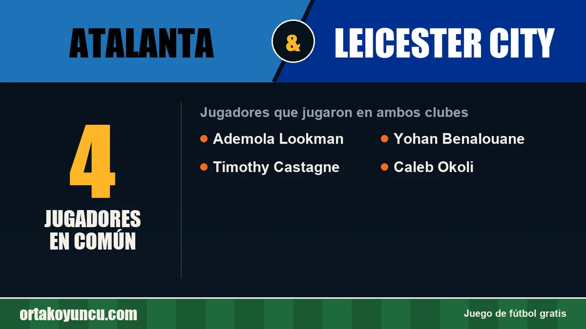Jugadores que jugaron en Atalanta y Leicester City: 4 jugadores
